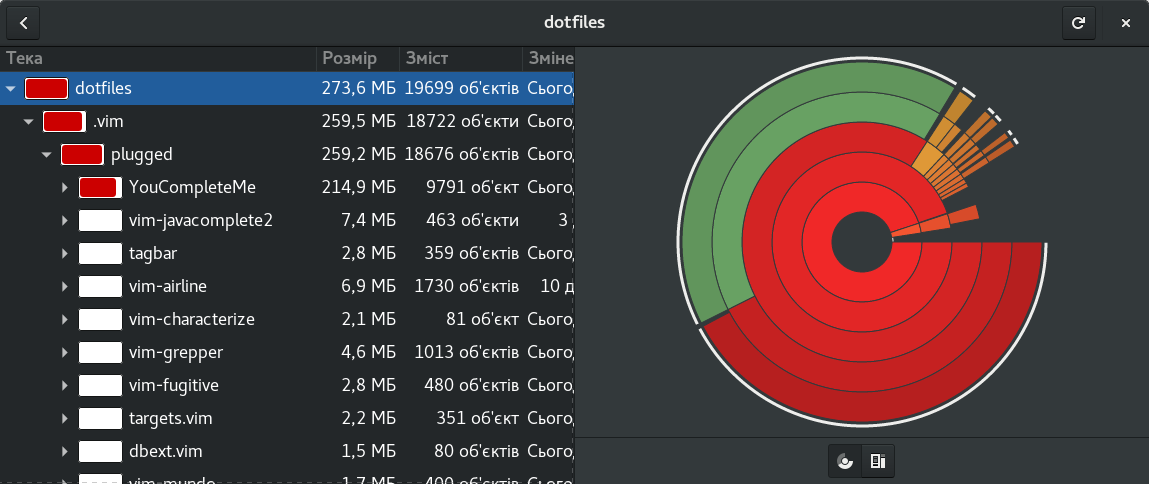 Space usage with system libraries