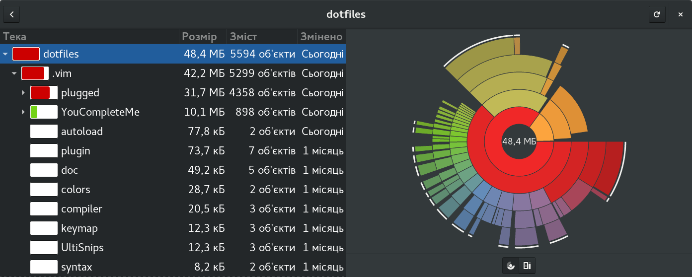 Stripped custom deployment