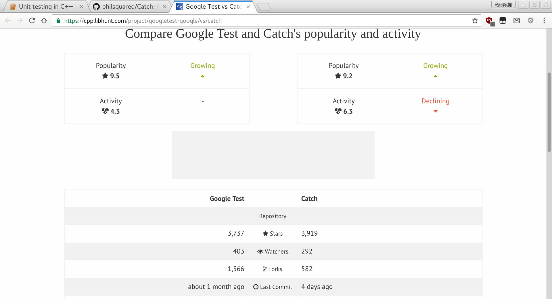 Google Test vs Catch